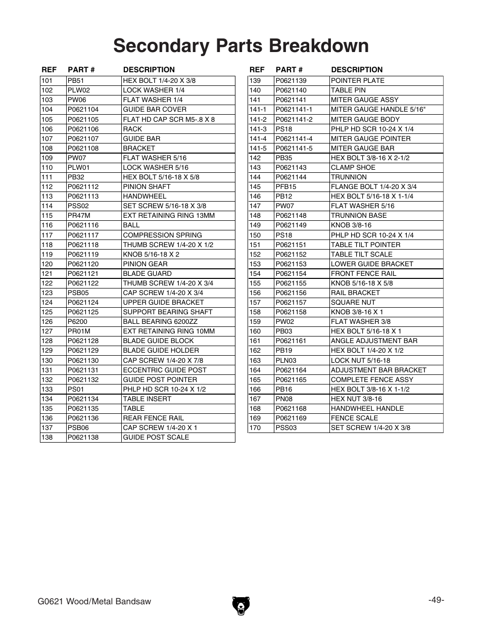 Secondary parts breakdown | Grizzly G0621 User Manual | Page 51 / 60