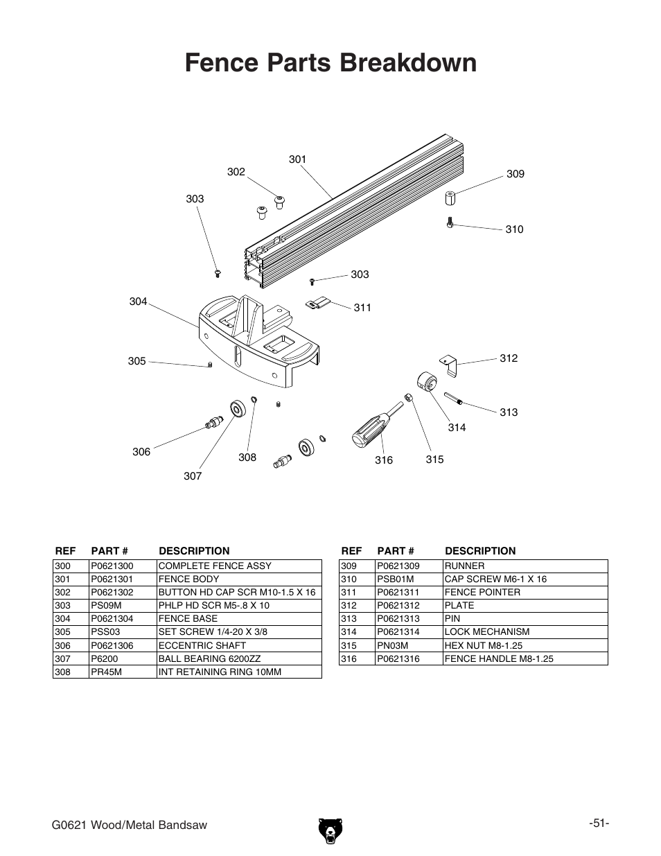 Fence parts breakdown | Grizzly G0621 User Manual | Page 53 / 60