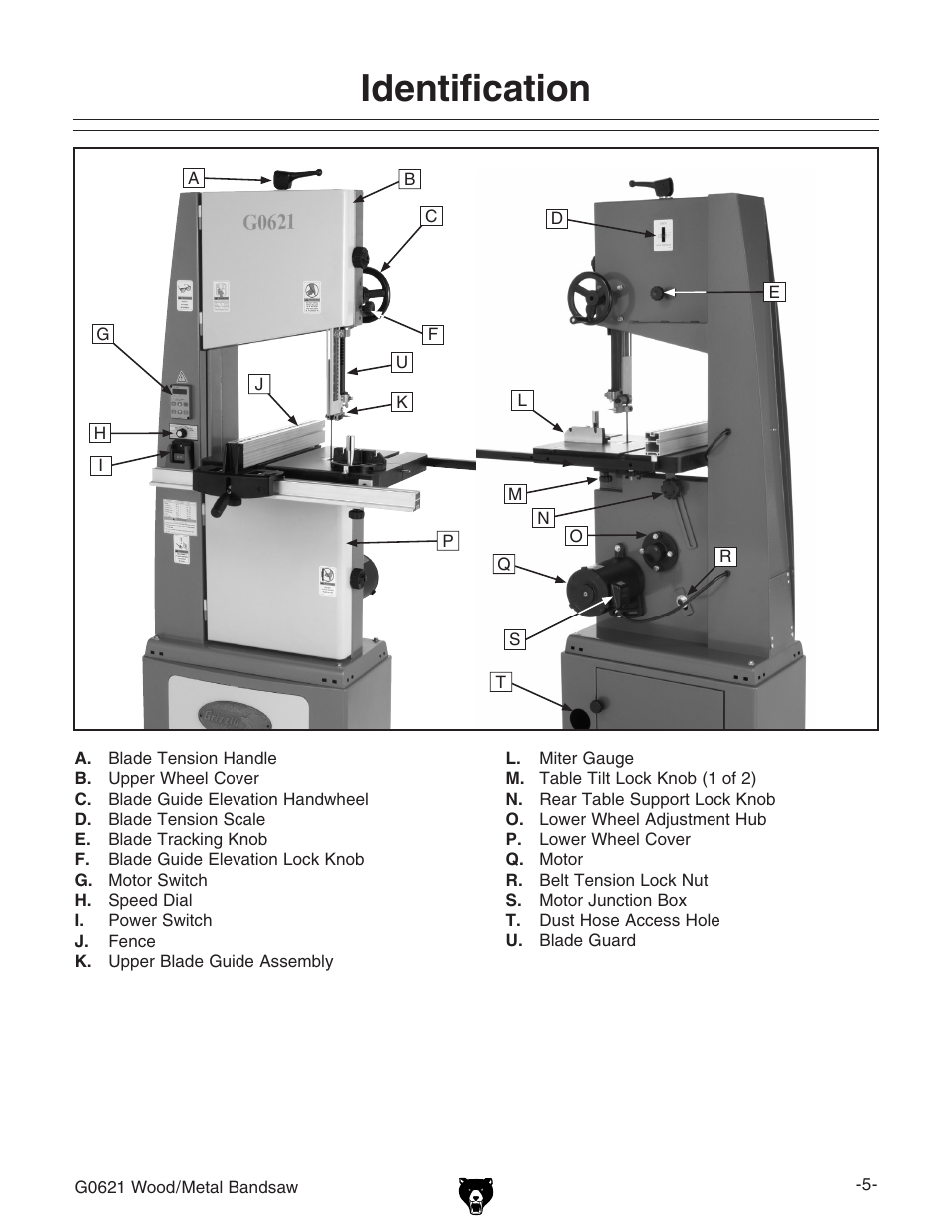 Identification | Grizzly G0621 User Manual | Page 7 / 60