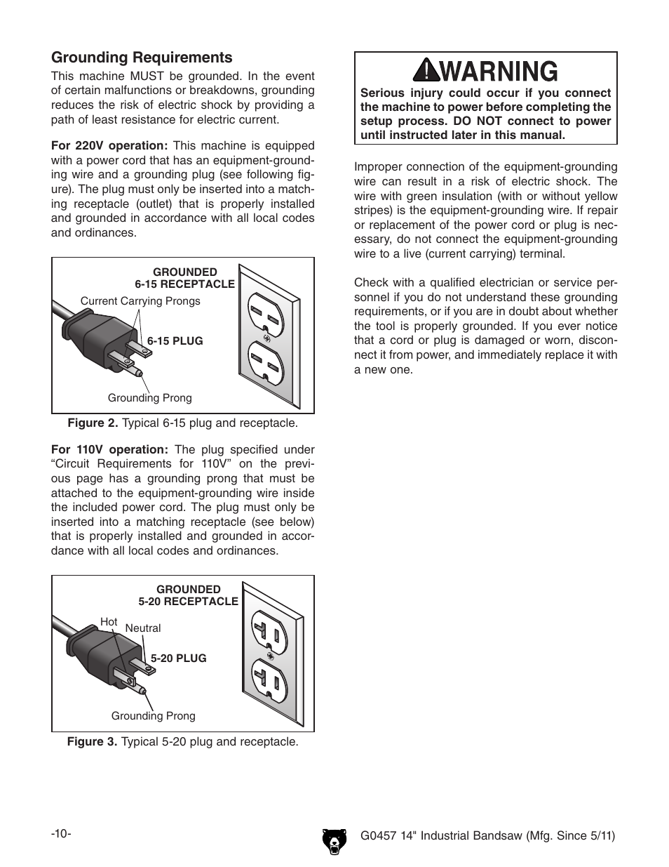 Grounding requirements | Grizzly G0457 User Manual | Page 12 / 64