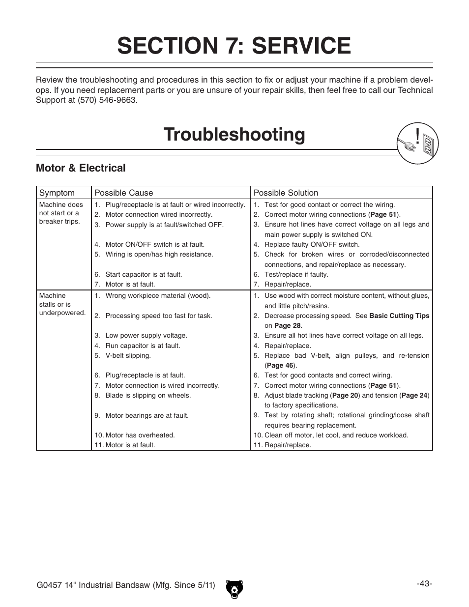 Troubleshooting, Motor & electrical | Grizzly G0457 User Manual | Page 45 / 64