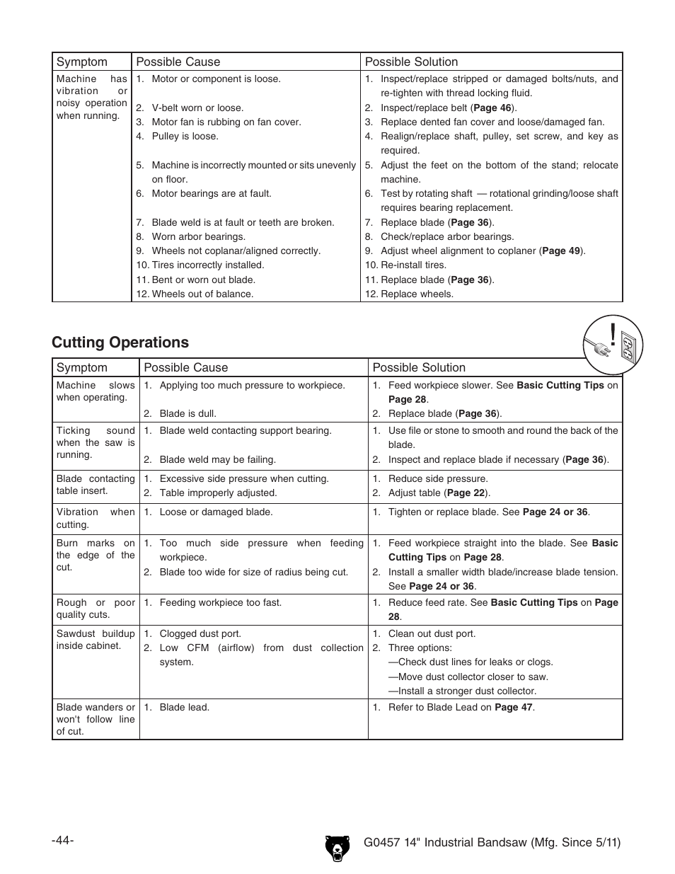 Cutting operations | Grizzly G0457 User Manual | Page 46 / 64