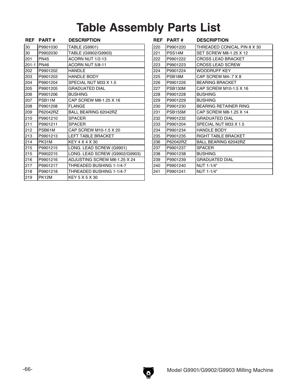 Table assembly parts list | Grizzly Milling Machine G9902 User Manual | Page 5 / 16