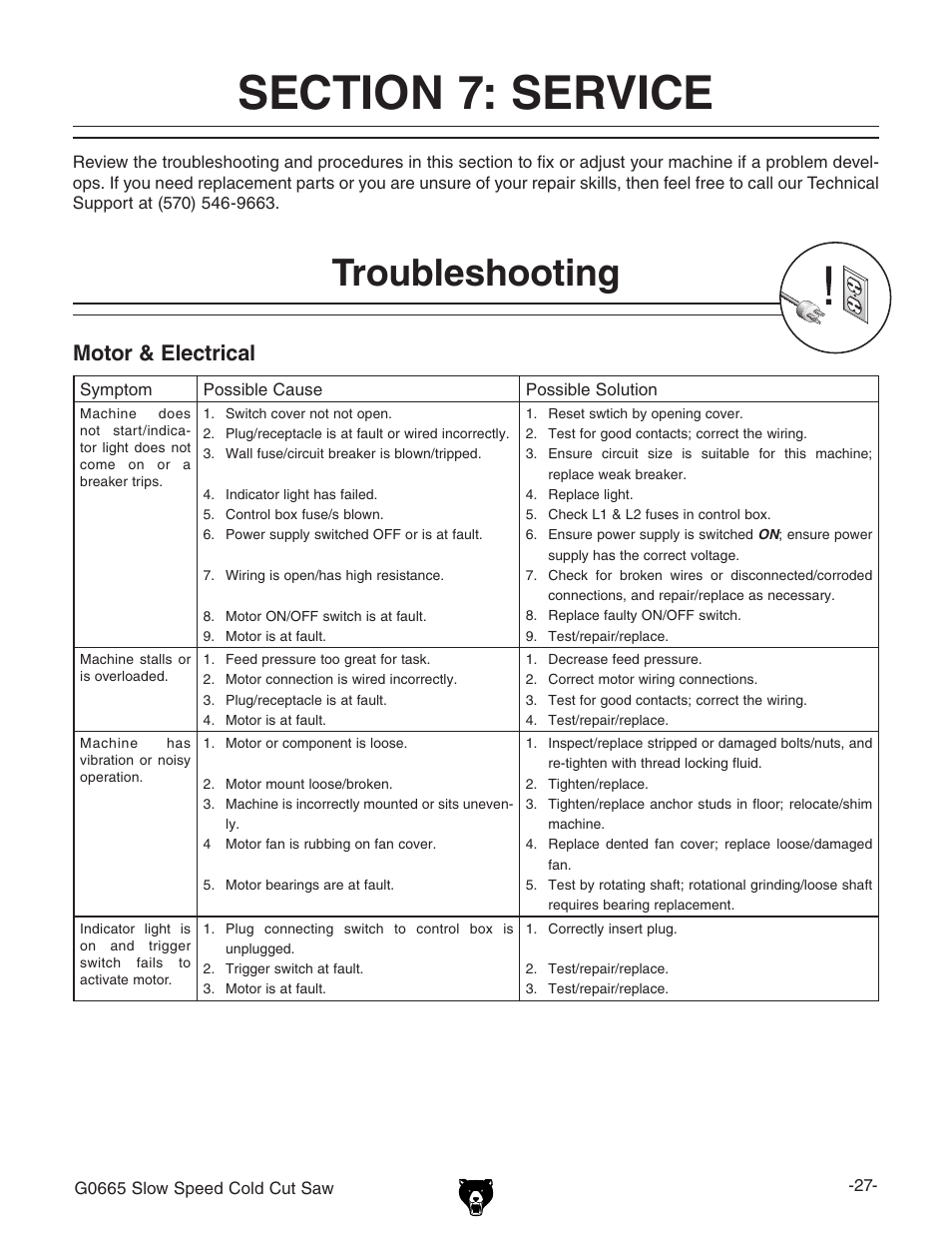 Troubleshooting, Motor & electrical | Grizzly Slow Speed Cold Cut G0665 User Manual | Page 29 / 40