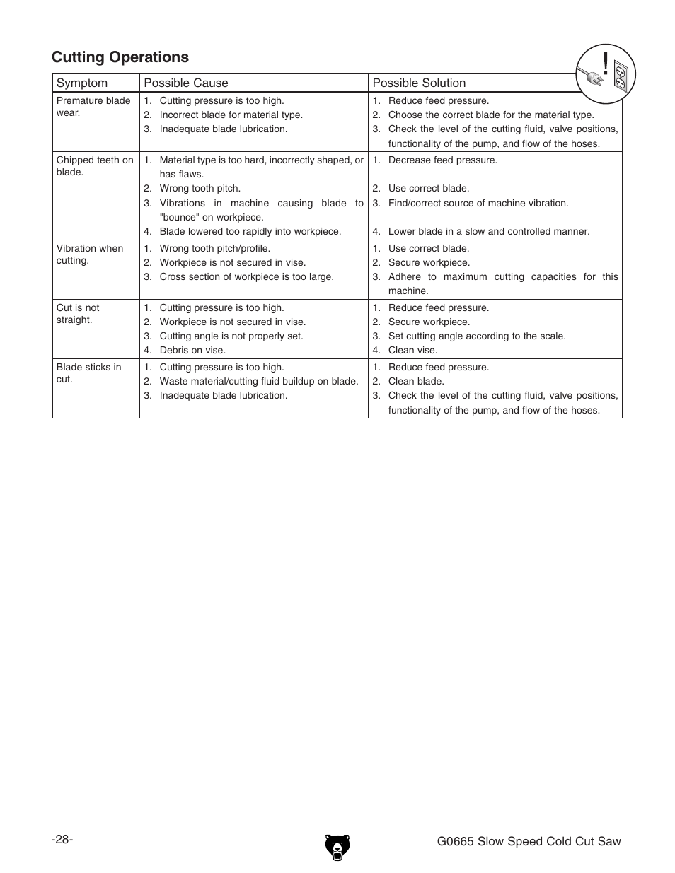 Cutting operations | Grizzly Slow Speed Cold Cut G0665 User Manual | Page 30 / 40