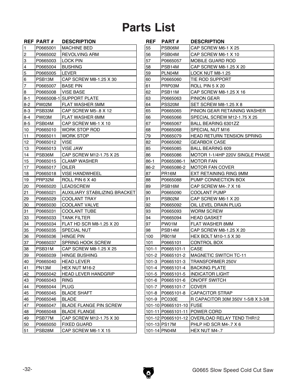 Parts list | Grizzly Slow Speed Cold Cut G0665 User Manual | Page 34 / 40