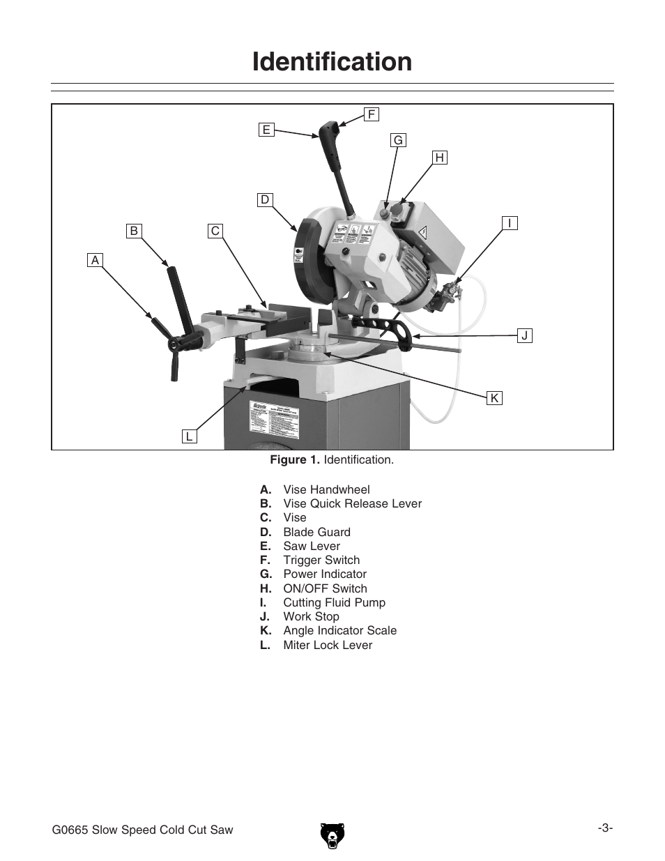 Identification | Grizzly Slow Speed Cold Cut G0665 User Manual | Page 5 / 40