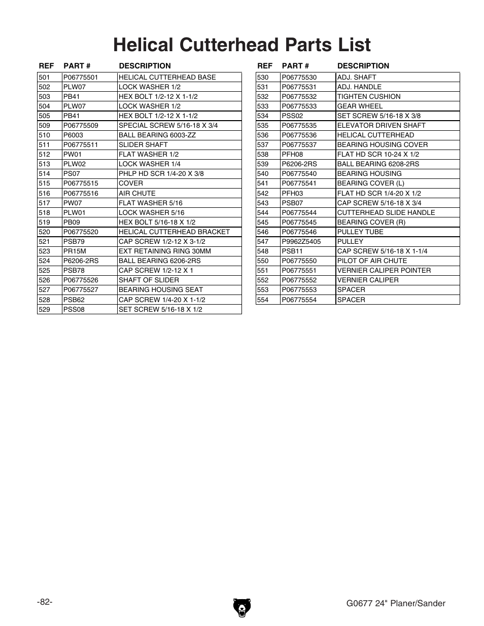 Helical cutterhead parts list, Eavczg$hvcyzg | Grizzly G0677 User Manual | Page 12 / 18
