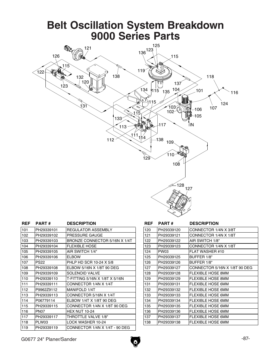 Grizzly G0677 User Manual | Page 17 / 18