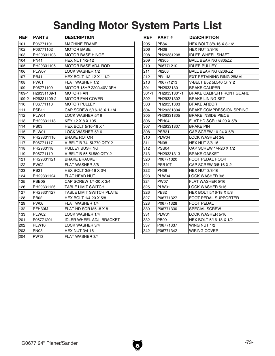 Sanding motor system parts list, Eavczg$hvcyzg | Grizzly G0677 User Manual | Page 3 / 18