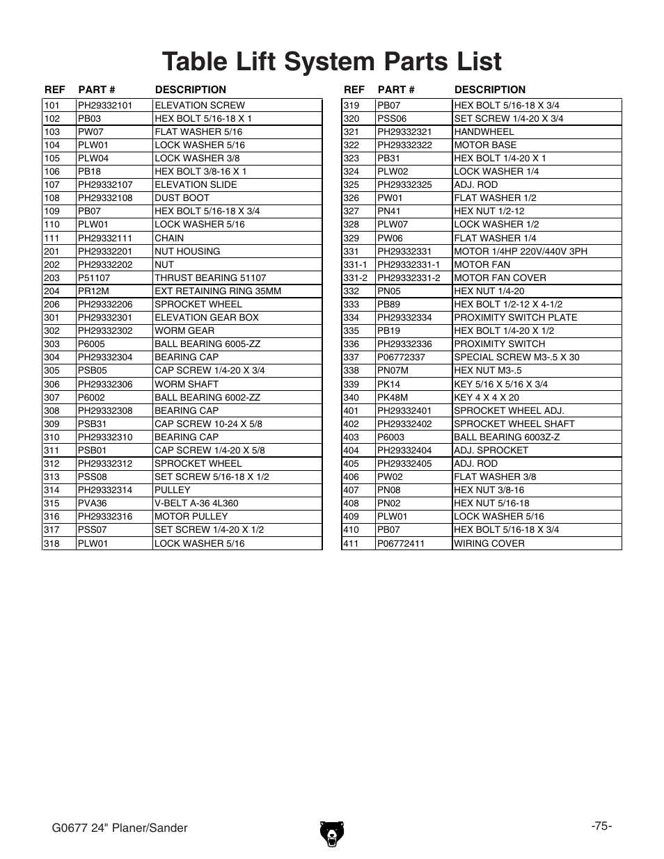 Table lift system parts list, Eavczg$hvcyzg | Grizzly G0677 User Manual | Page 5 / 18