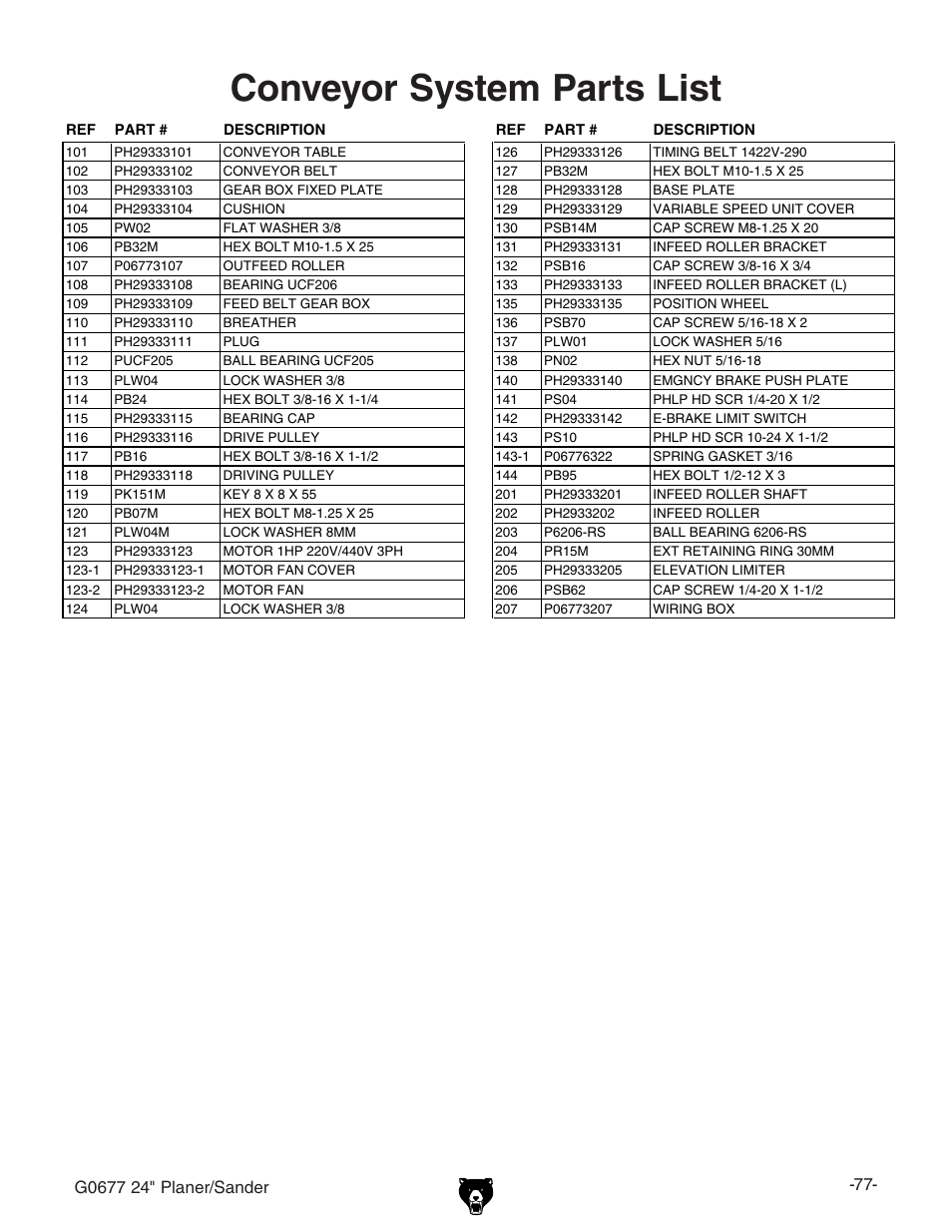 Conveyor system parts list, Eavczg$hvcyzg | Grizzly G0677 User Manual | Page 7 / 18