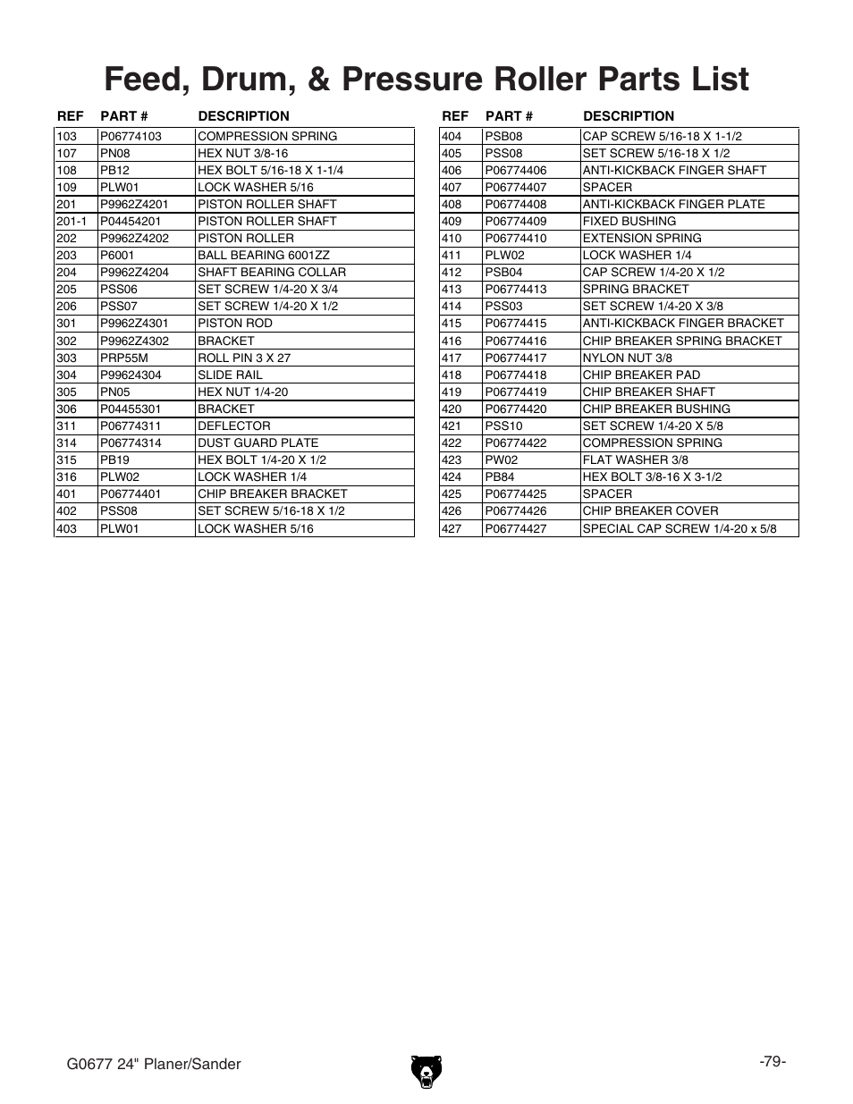 Feed, drum, & pressure roller parts list, Eavczg$hvcyzg | Grizzly G0677 User Manual | Page 9 / 18