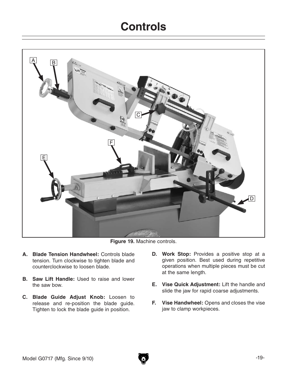 Controls | Grizzly G0717 User Manual | Page 21 / 60