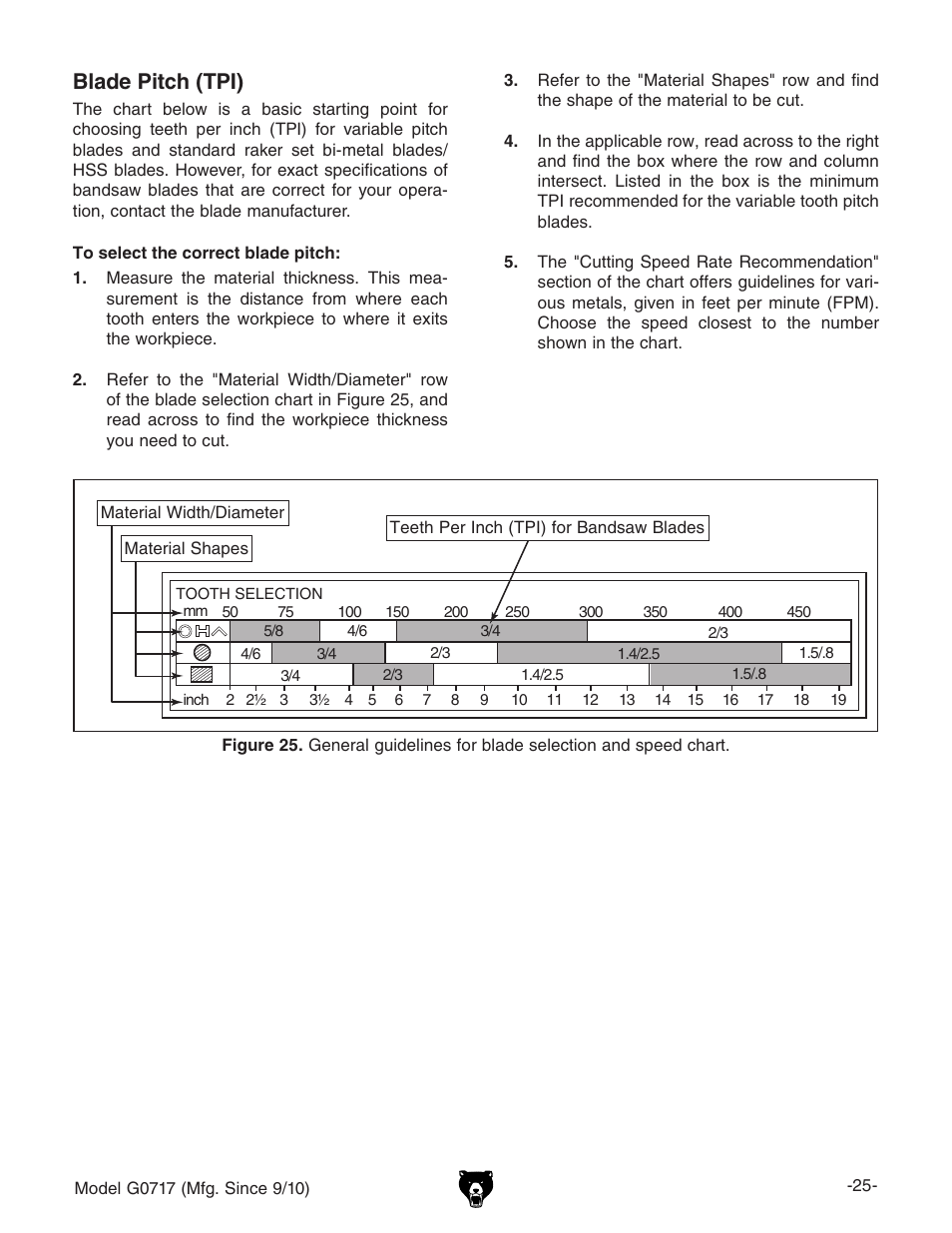 Blade pitch (tpi) | Grizzly G0717 User Manual | Page 27 / 60