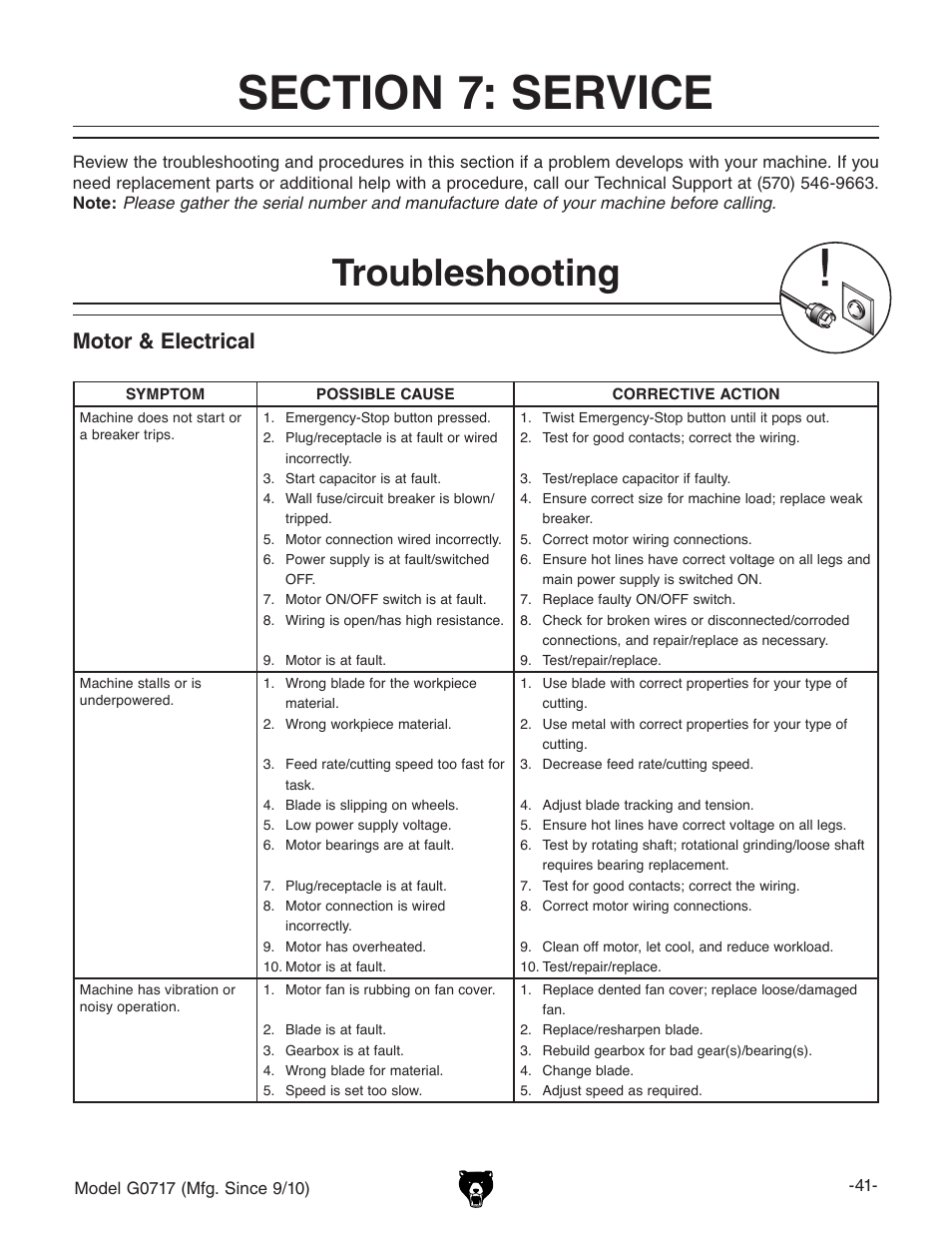 Troubleshooting, Motor & electrical | Grizzly G0717 User Manual | Page 43 / 60