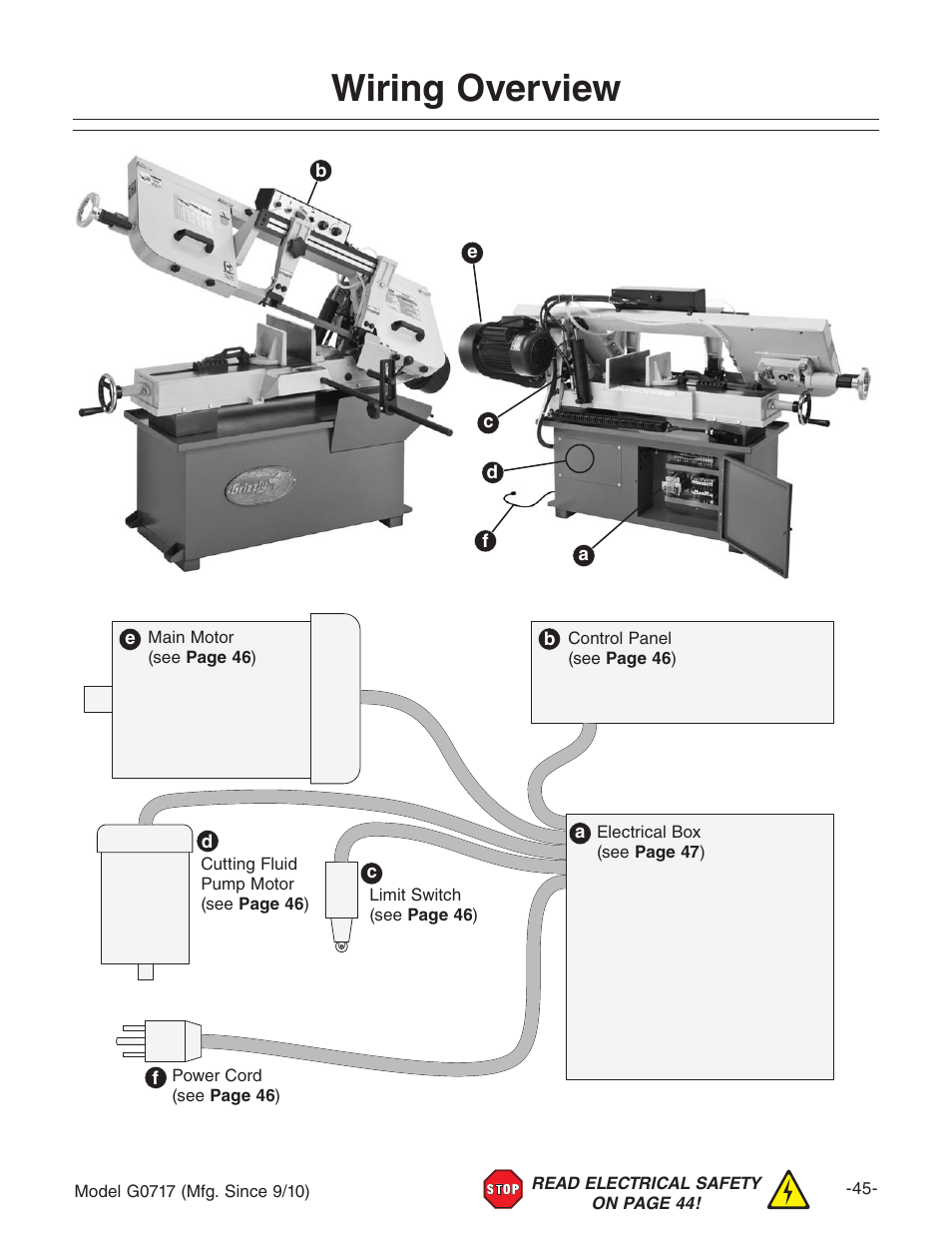 Wiring overview | Grizzly G0717 User Manual | Page 47 / 60
