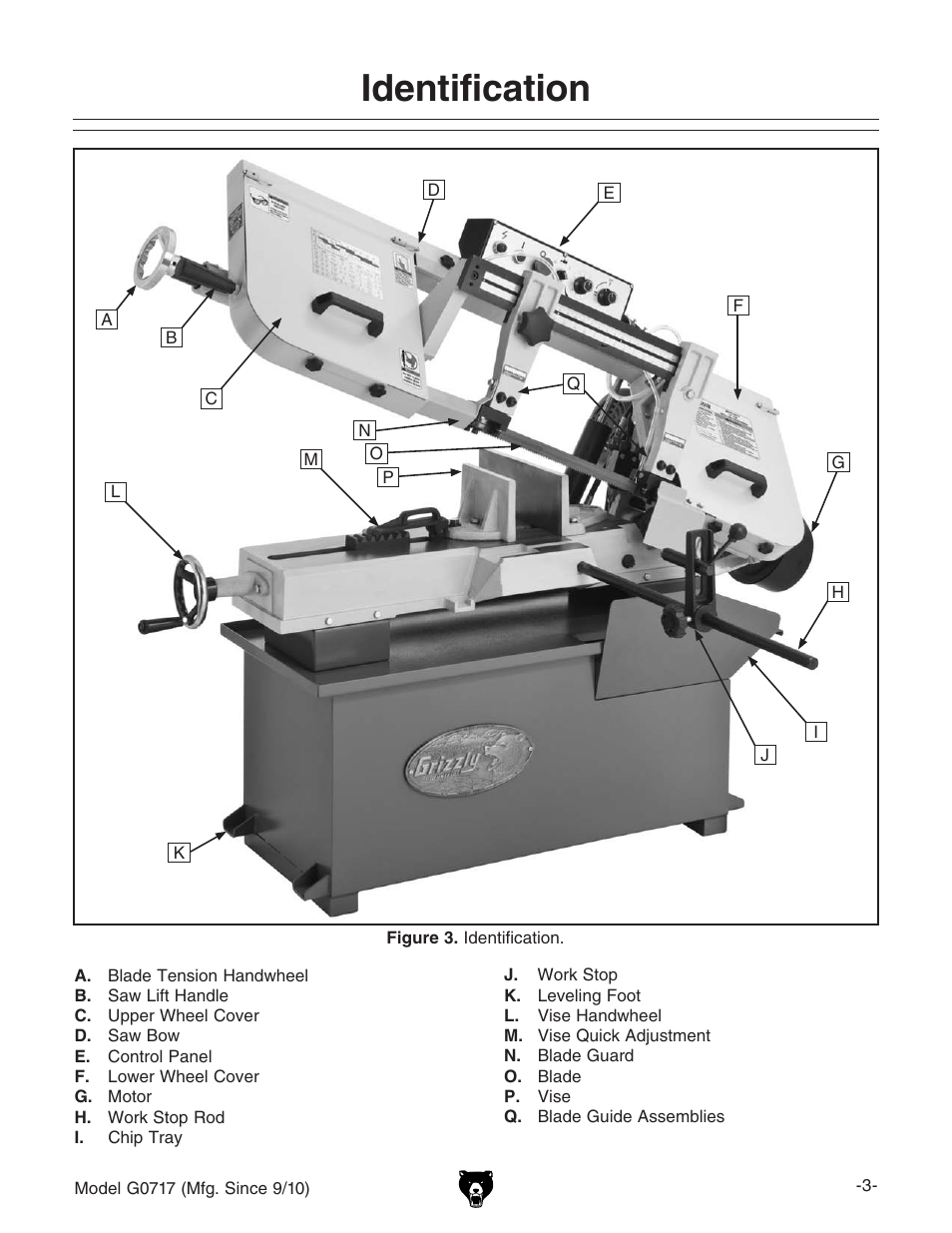 Identification | Grizzly G0717 User Manual | Page 5 / 60