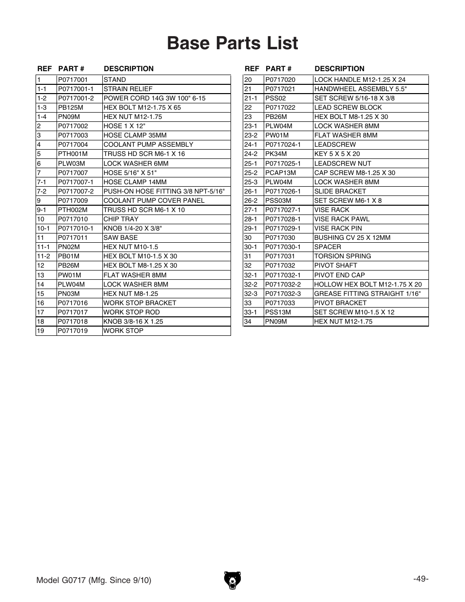 Base parts list | Grizzly G0717 User Manual | Page 51 / 60