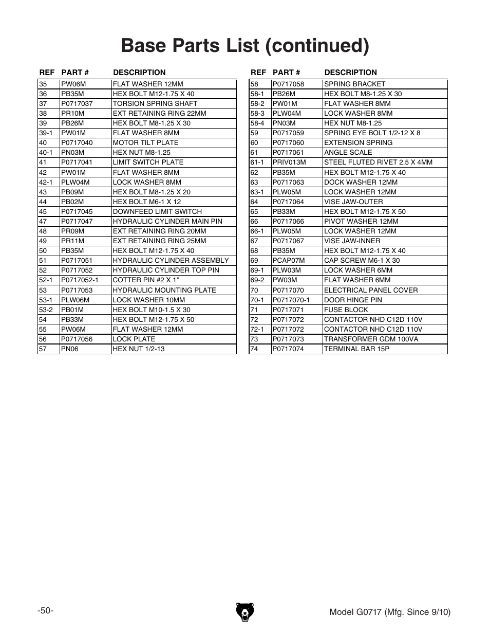 Base parts list (continued) | Grizzly G0717 User Manual | Page 52 / 60
