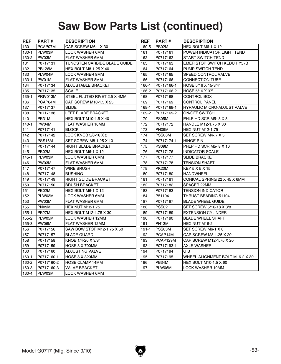 Saw bow parts list (continued) | Grizzly G0717 User Manual | Page 55 / 60