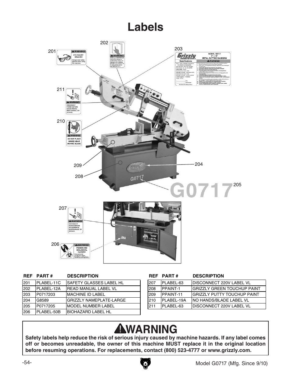 Labels | Grizzly G0717 User Manual | Page 56 / 60