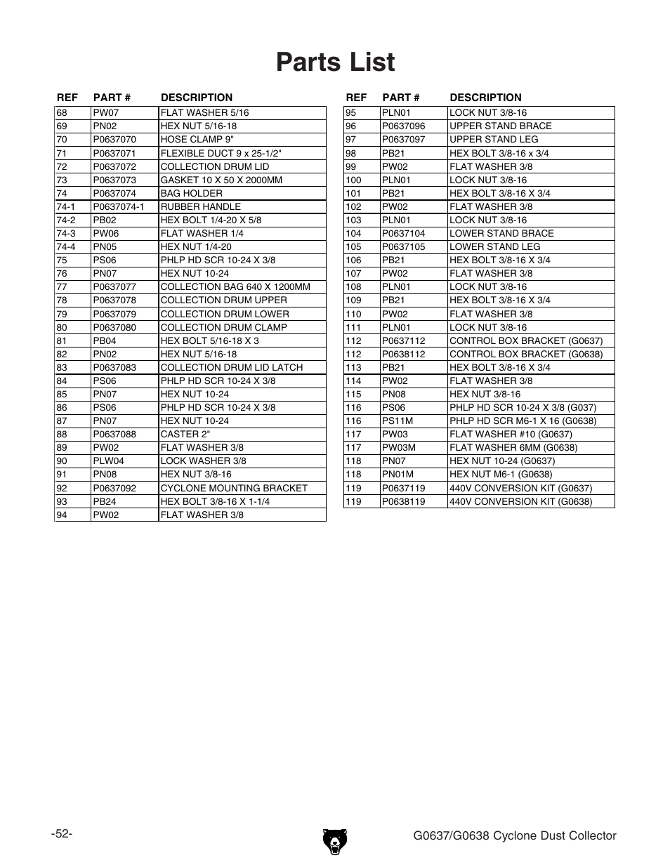 Parts list | Grizzly Model G0638 User Manual | Page 54 / 60