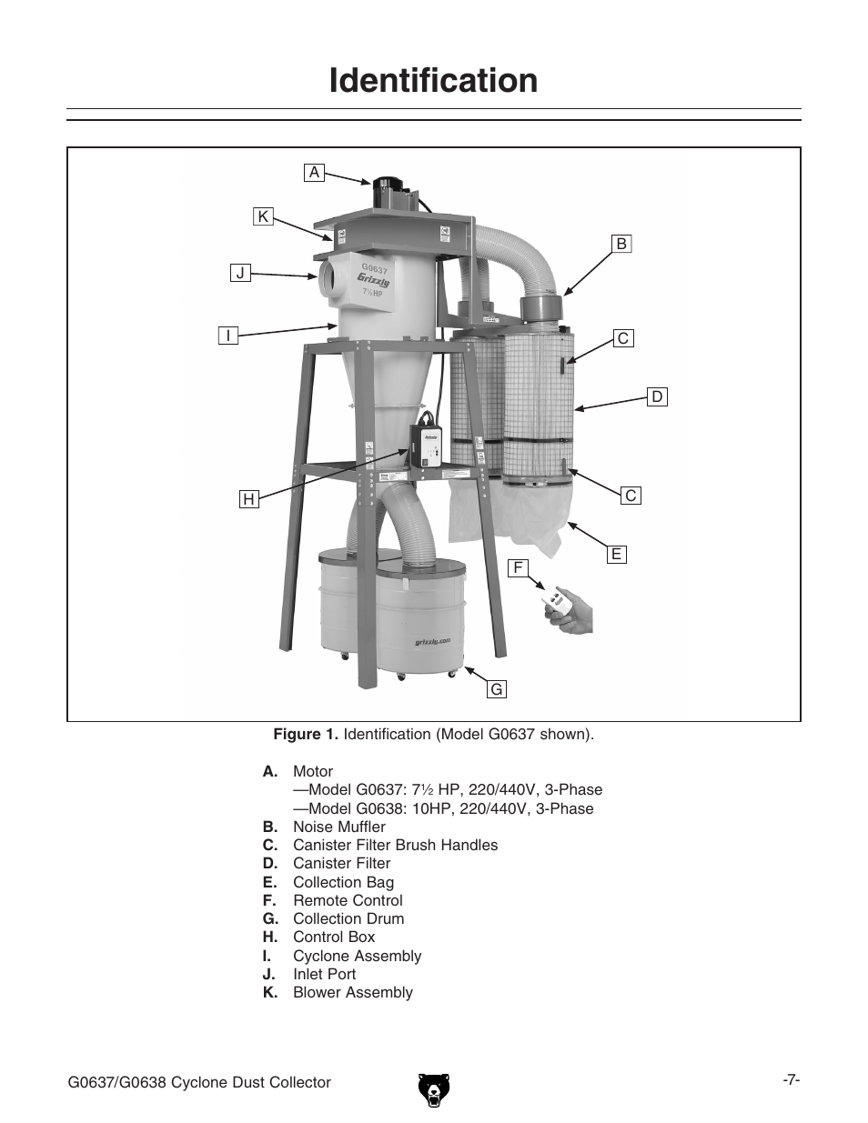 Identification | Grizzly Model G0638 User Manual | Page 9 / 60