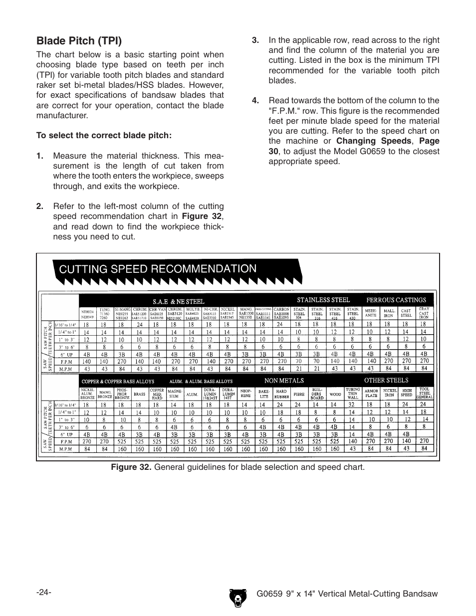 Blade pitch (tpi) | Grizzly G0659 User Manual | Page 26 / 60