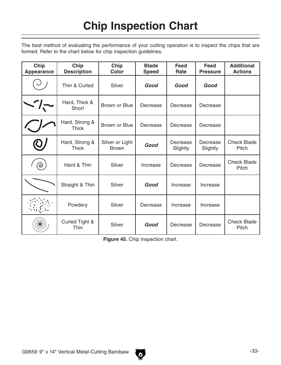 Chip inspection chart | Grizzly G0659 User Manual | Page 35 / 60