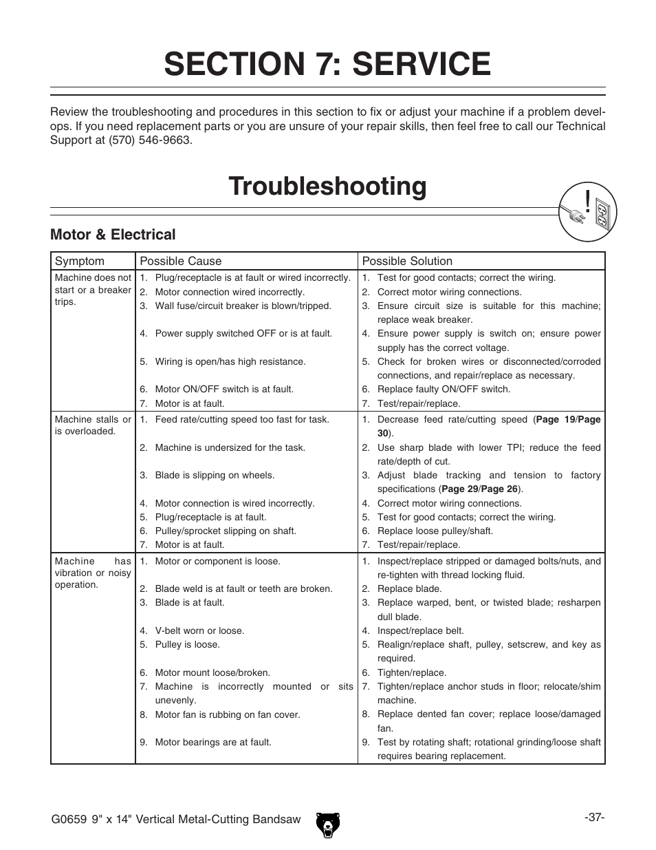 Troubleshooting, Motor & electrical | Grizzly G0659 User Manual | Page 39 / 60