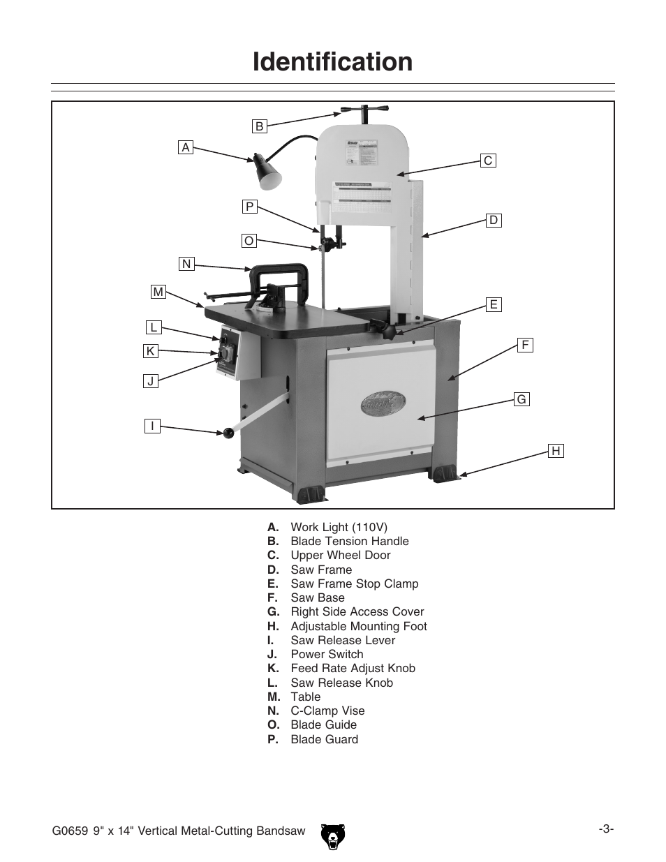 Identification | Grizzly G0659 User Manual | Page 5 / 60