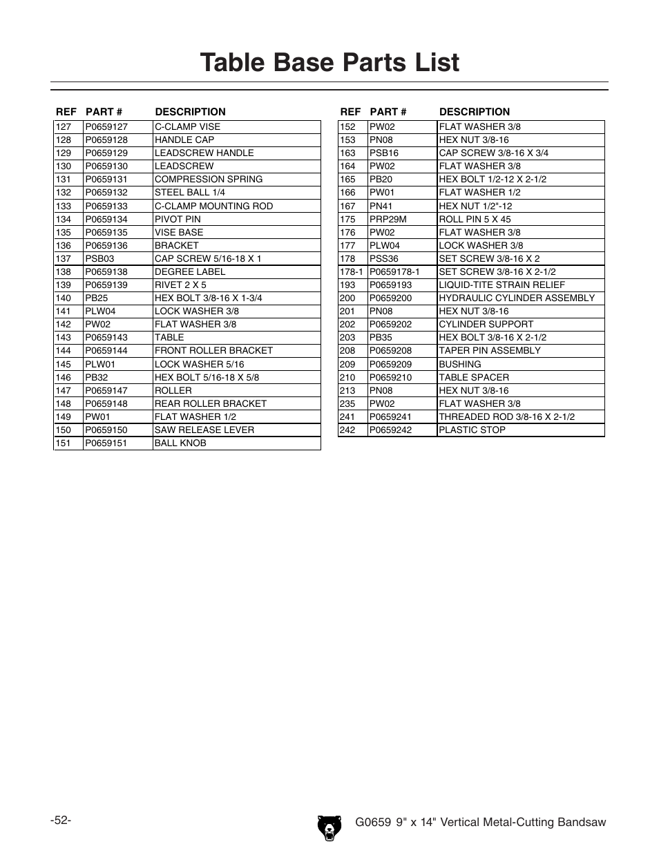 Table base parts list | Grizzly G0659 User Manual | Page 54 / 60