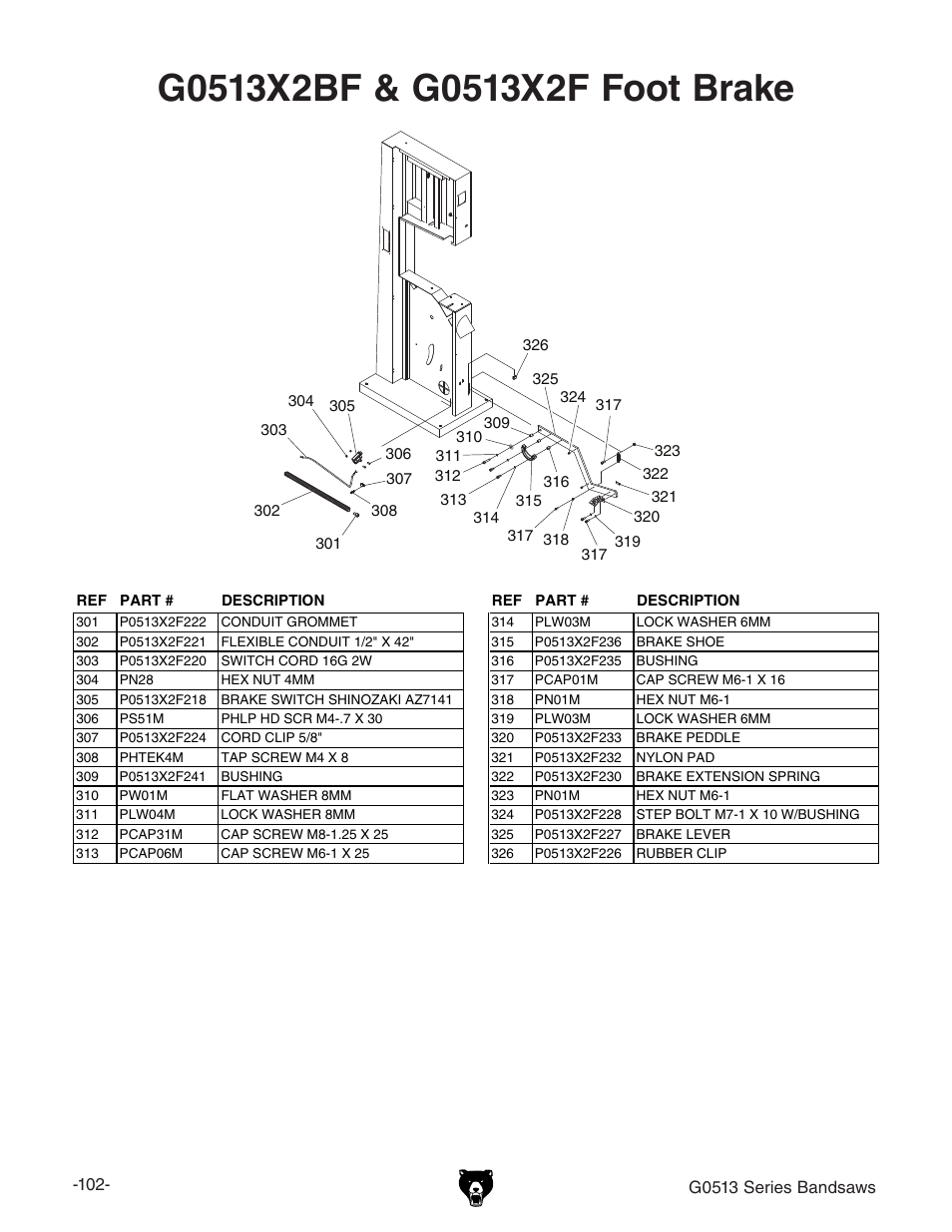 Grizzly 17" Heavy Duty-Bandsaw G0513X2BF User Manual | Page 104 / 108