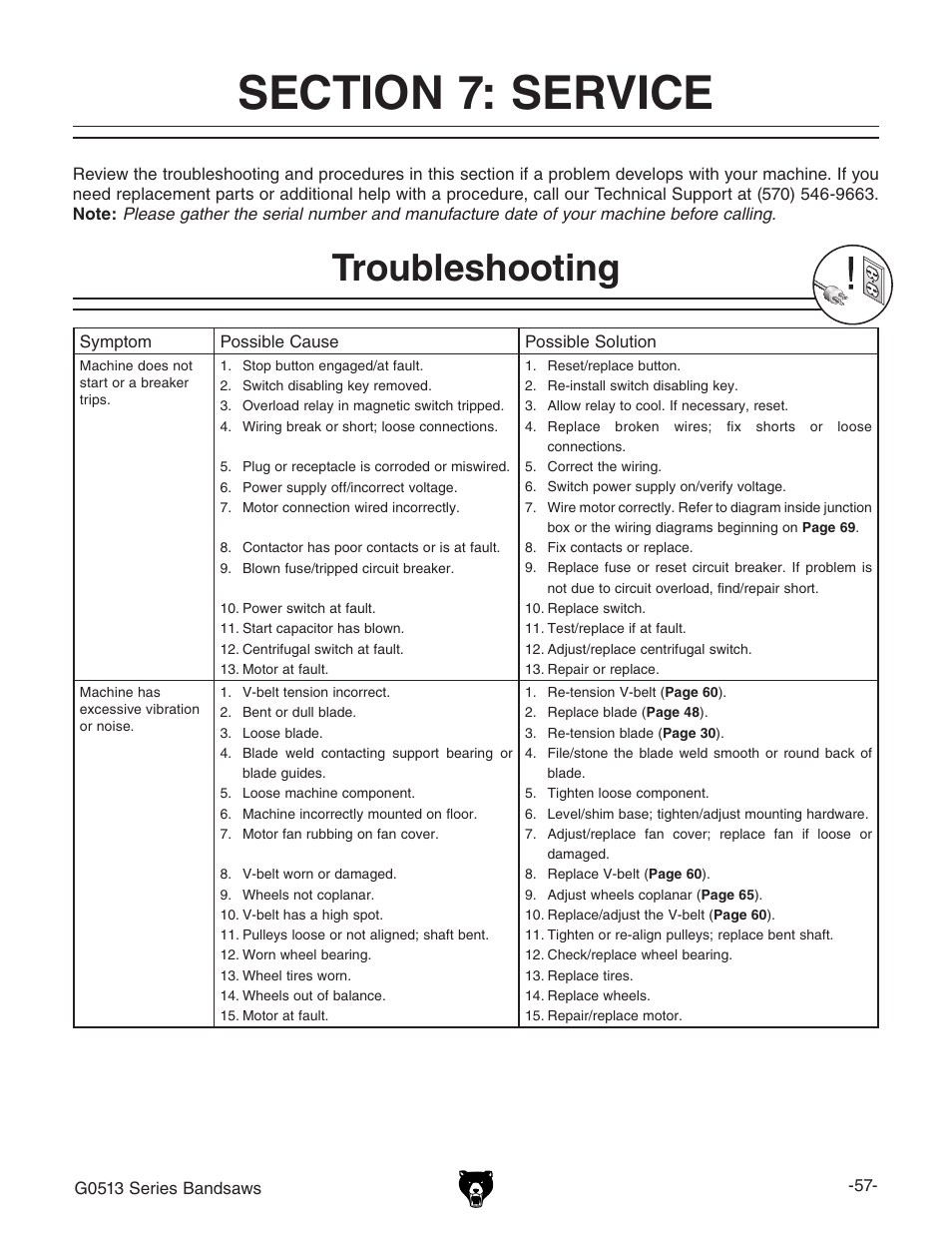 Troubleshooting | Grizzly 17" Heavy Duty-Bandsaw G0513X2BF User Manual | Page 59 / 108