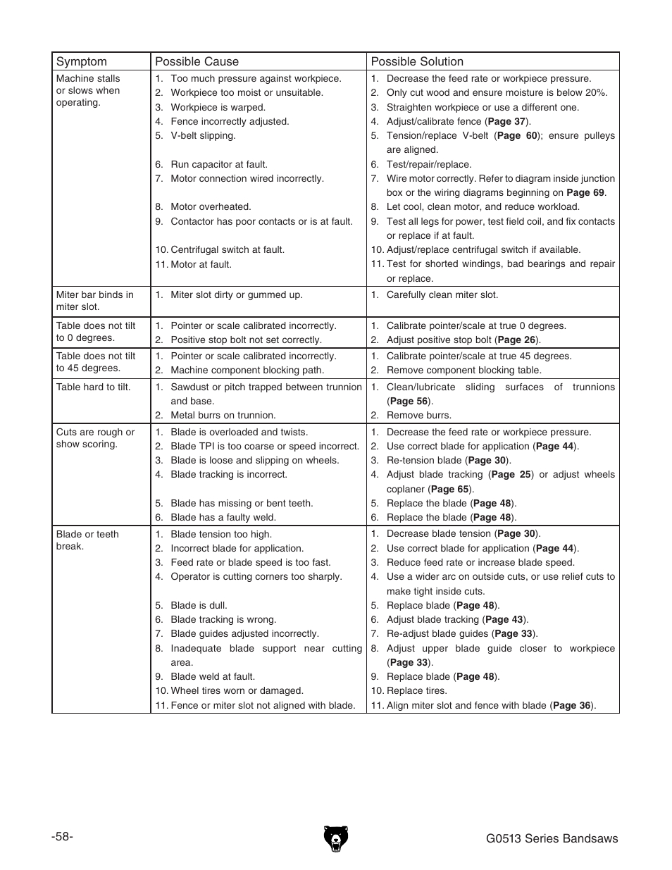 Grizzly 17" Heavy Duty-Bandsaw G0513X2BF User Manual | Page 60 / 108