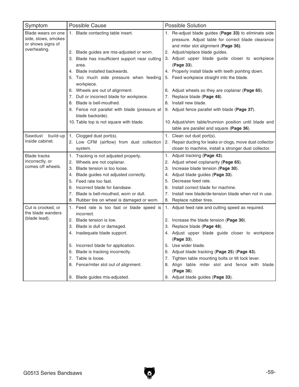 Grizzly 17" Heavy Duty-Bandsaw G0513X2BF User Manual | Page 61 / 108