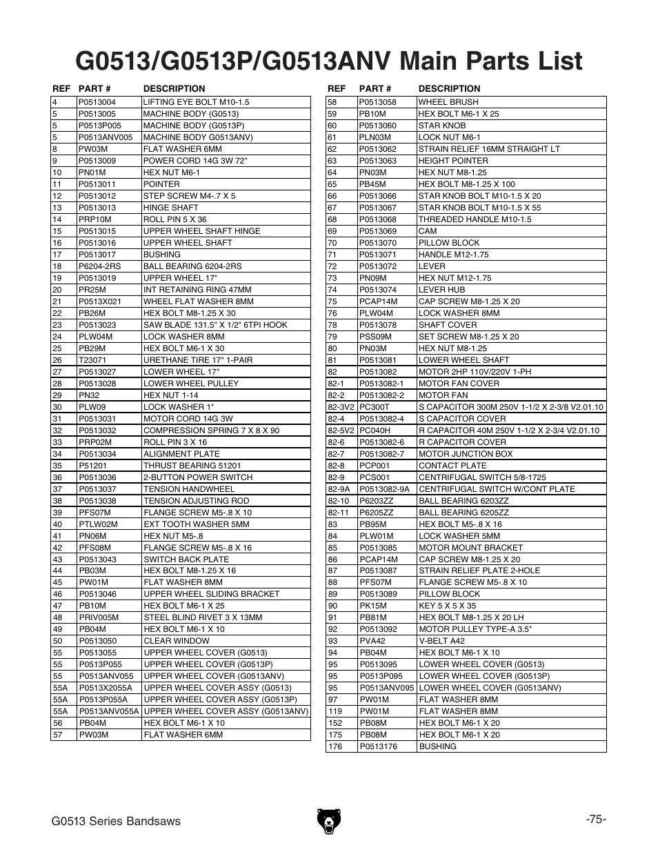 Grizzly 17" Heavy Duty-Bandsaw G0513X2BF User Manual | Page 77 / 108