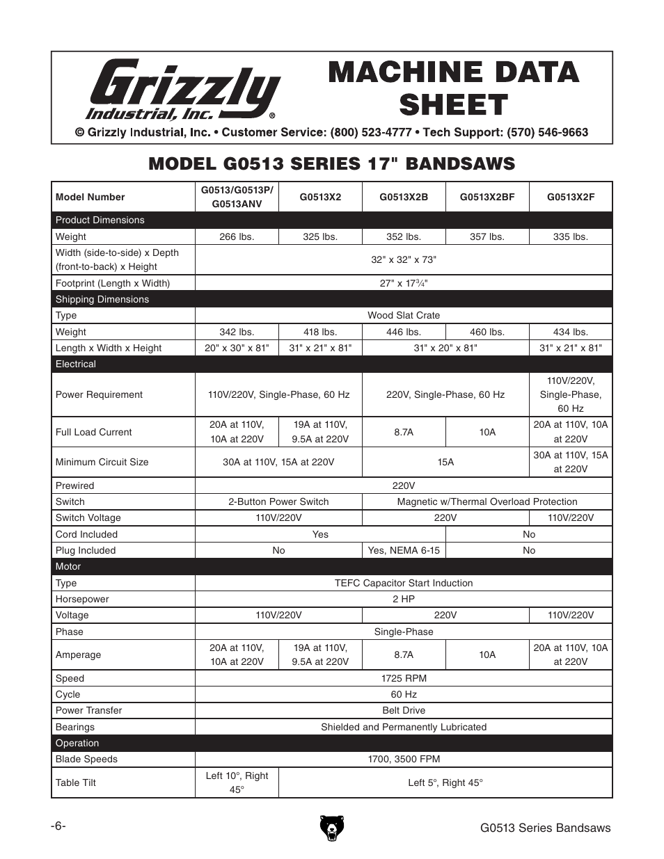 Grizzly 17" Heavy Duty-Bandsaw G0513X2BF User Manual | Page 8 / 108