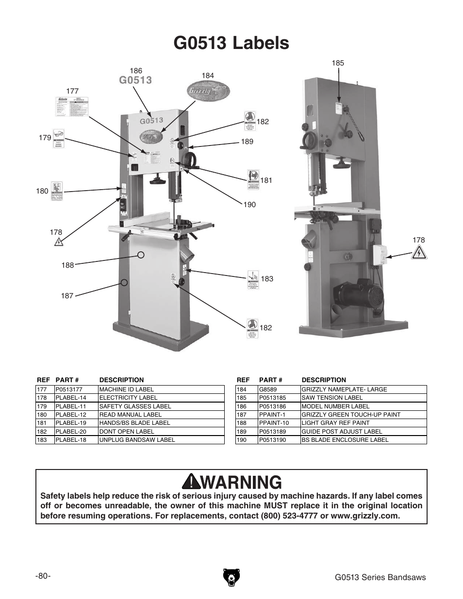 G0513 labels | Grizzly 17" Heavy Duty-Bandsaw G0513X2BF User Manual | Page 82 / 108