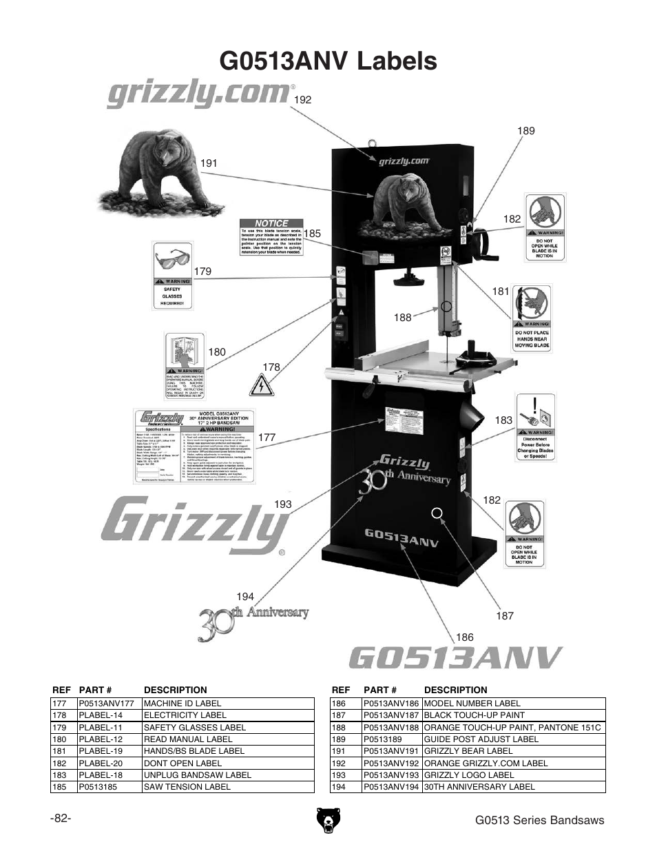 G0513anv labels, G0513 series bandsaws | Grizzly 17" Heavy Duty-Bandsaw G0513X2BF User Manual | Page 84 / 108