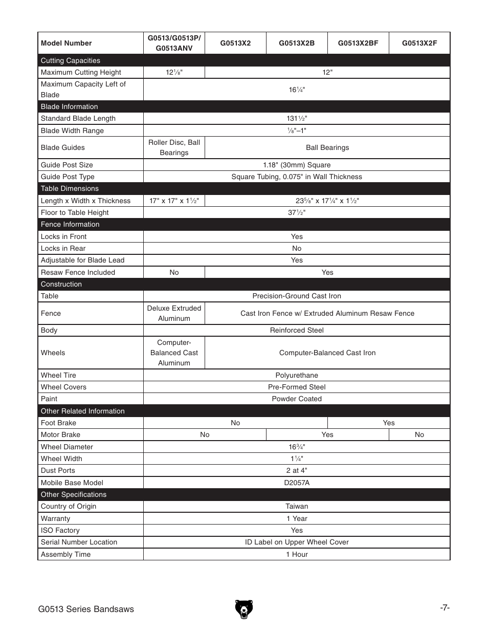 Grizzly 17" Heavy Duty-Bandsaw G0513X2BF User Manual | Page 9 / 108