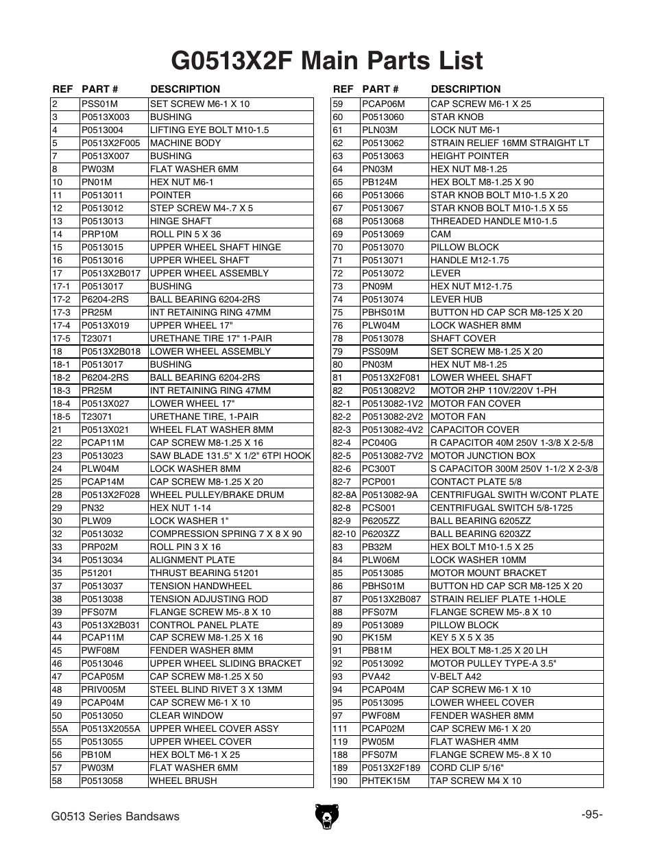 Grizzly 17" Heavy Duty-Bandsaw G0513X2BF User Manual | Page 97 / 108