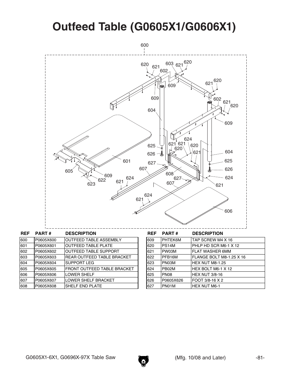 Grizzly G0606X1 User Manual | Page 11 / 12