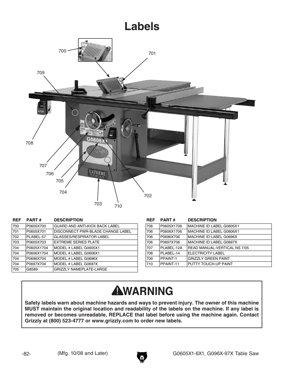 Labels | Grizzly G0606X1 User Manual | Page 12 / 12
