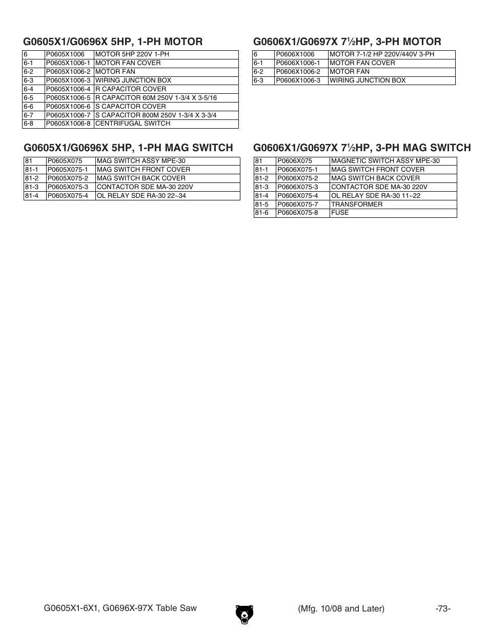 Hp, 3-ph mag switch | Grizzly G0606X1 User Manual | Page 3 / 12