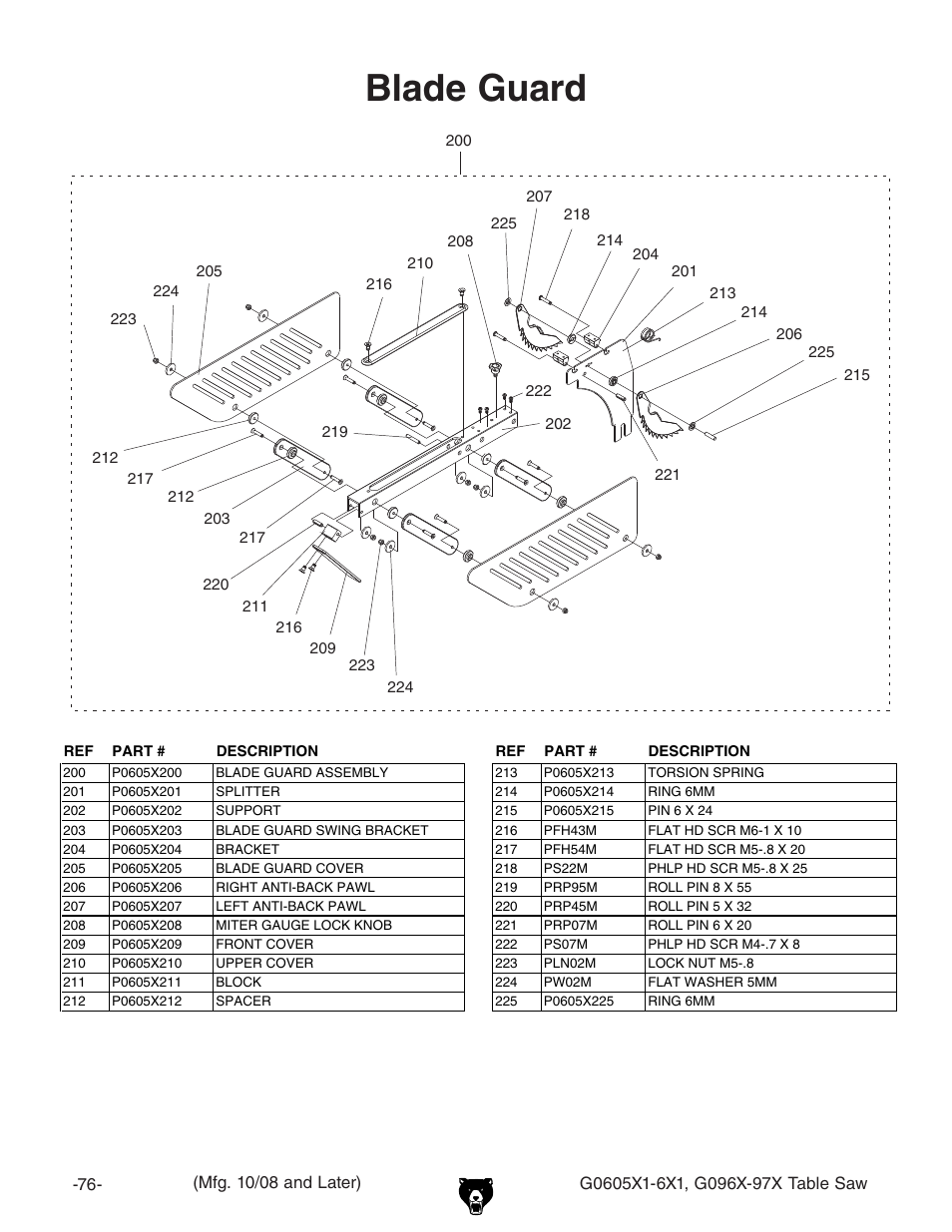 Blade guard | Grizzly G0606X1 User Manual | Page 6 / 12