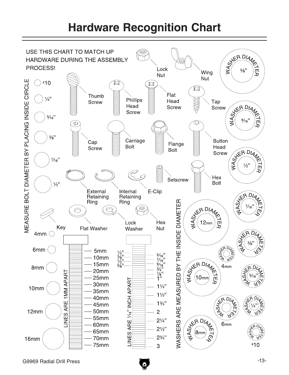Hardware recognition chart | Grizzly G9969 User Manual | Page 15 / 44