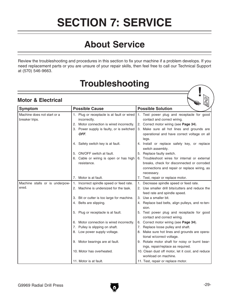 About service, Troubleshooting, Motor & electrical | Grizzly G9969 User Manual | Page 31 / 44