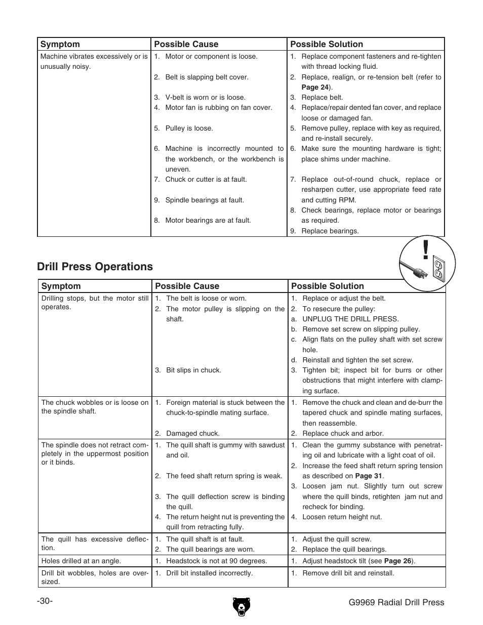 Drill press operations | Grizzly G9969 User Manual | Page 32 / 44